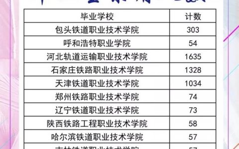 高明白招聘，有哪些岗位在招？