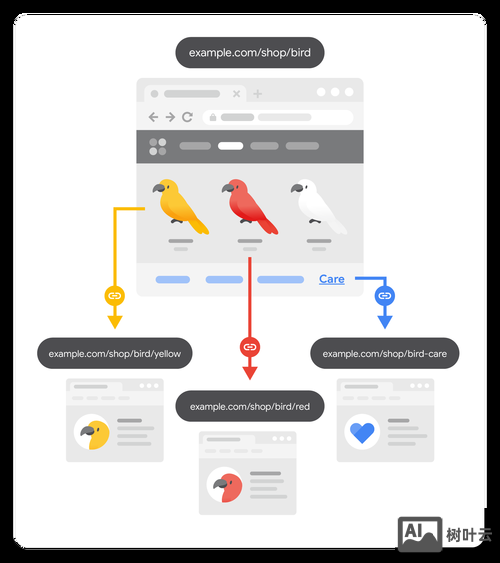 seo如何创建网站