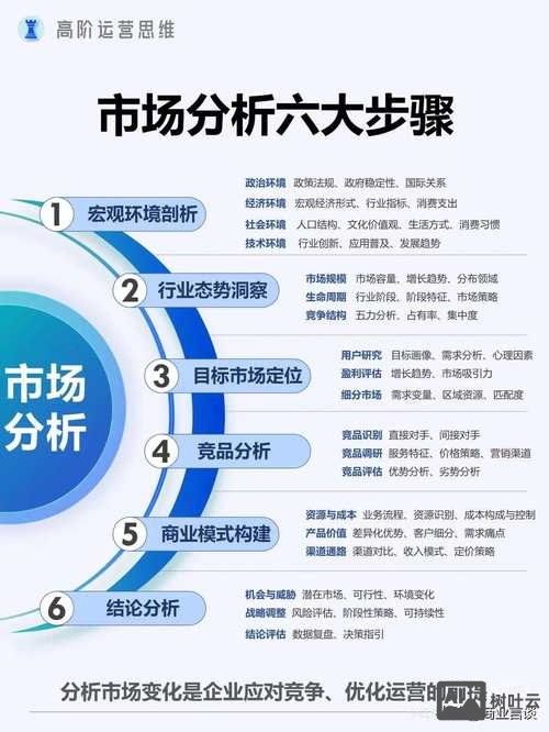 如何了解你的目标市场