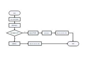 如何登陆云系统设计