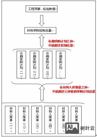 小公司如何建成本