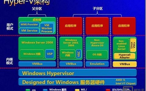 微软为何招聘 BIOS 人才？