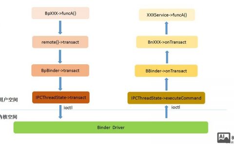 Android dmesg命令如何查看系统日志？