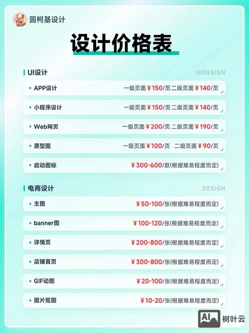 网站设计如何收费标准