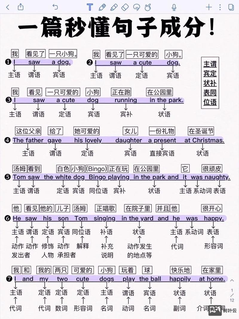 如何判断英文字体