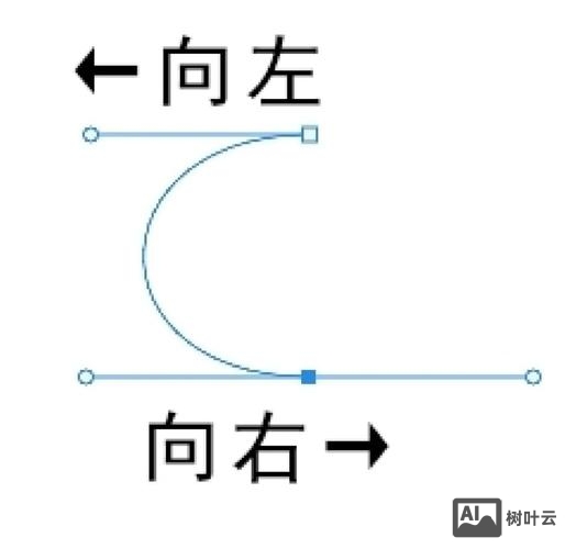 ps中钢笔工具如何画线