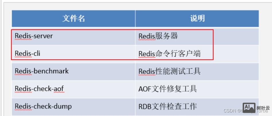redis 维护命令