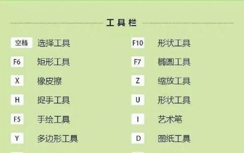 CDR倾斜命令在哪？怎么用？