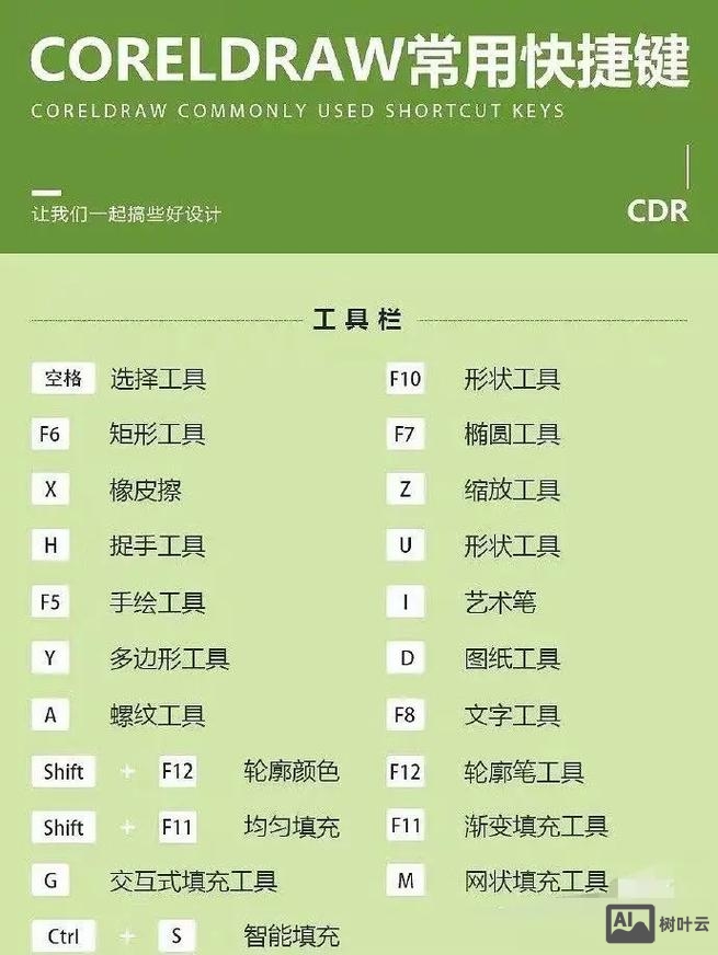cdr倾斜命令