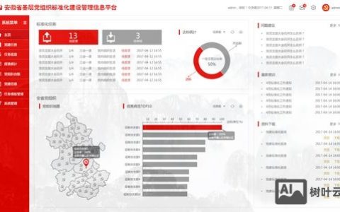 政府网站后台管理有哪些关键要点？