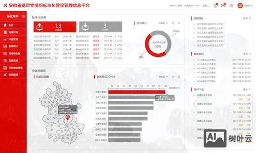 政府网站后台如何管理