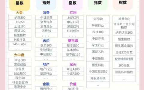 如何有效提升百度指数？