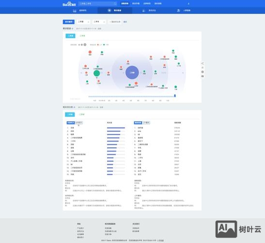 如何增加百度指数