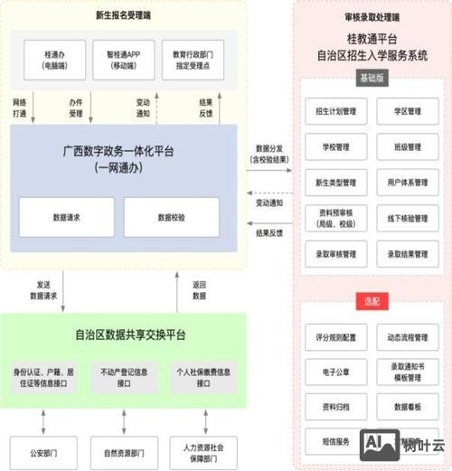 地方门户网如何发展
