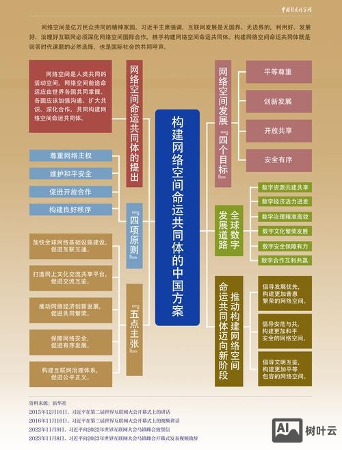 地方门户网如何发展