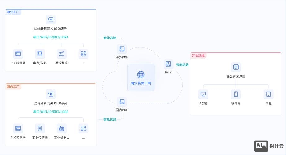 如何维护一个公司