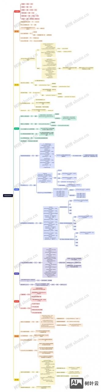 如何开发移动电商项目