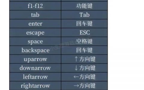 CSGO命令有哪些？快速查找全在这！