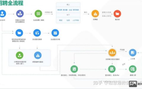 招聘OA需求具体指哪些系统功能？