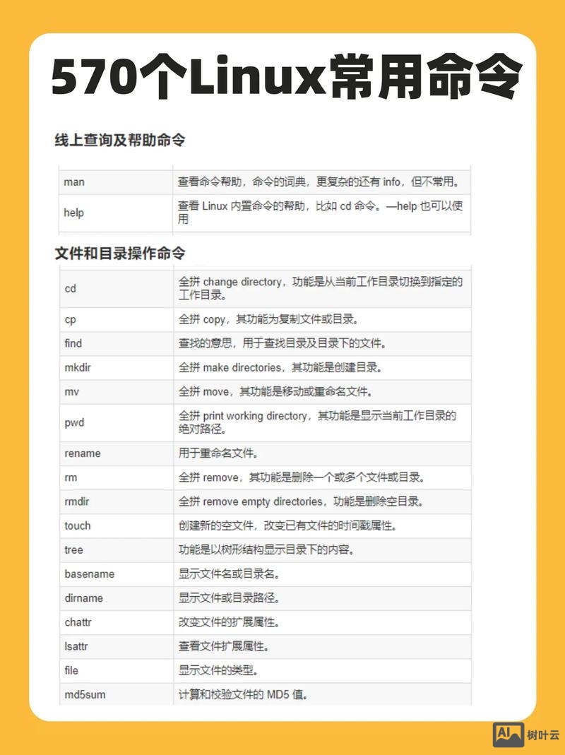 linux grant命令