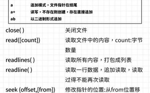 jstack命令如何排查Java线程问题？