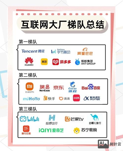 如何查看公司官网排名