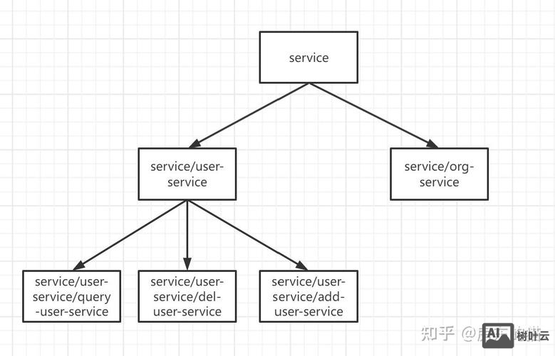 zookeeper 停止命令