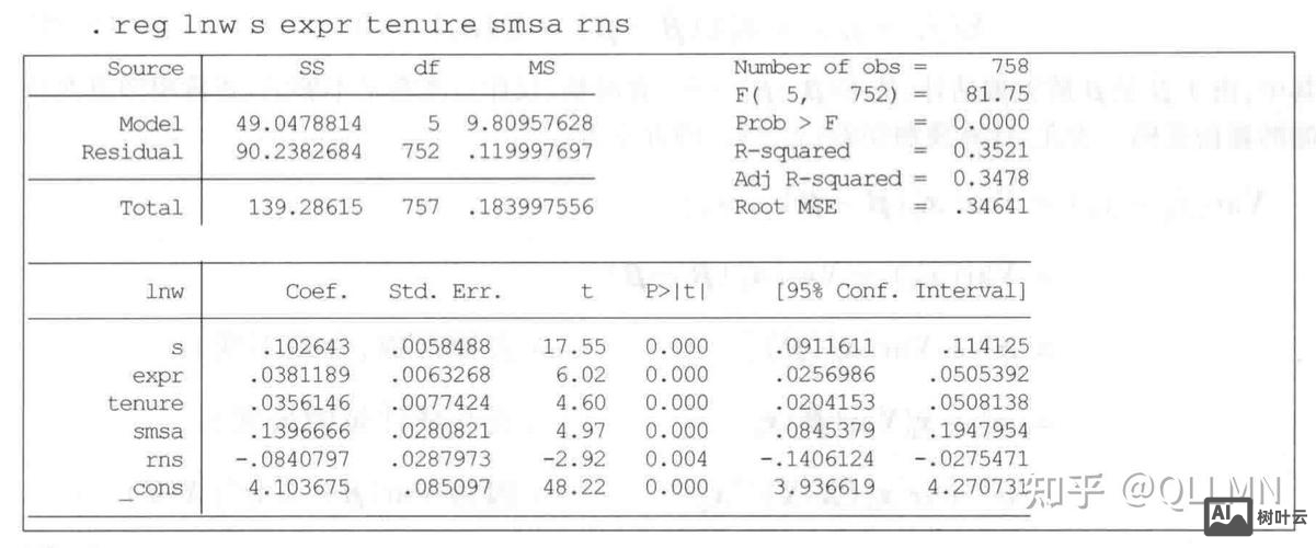 stata直方图命令