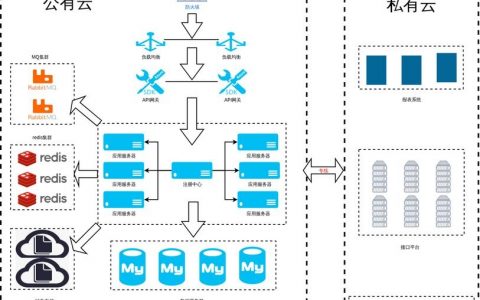 混合型网络如何组建？关键步骤与要点是什么？