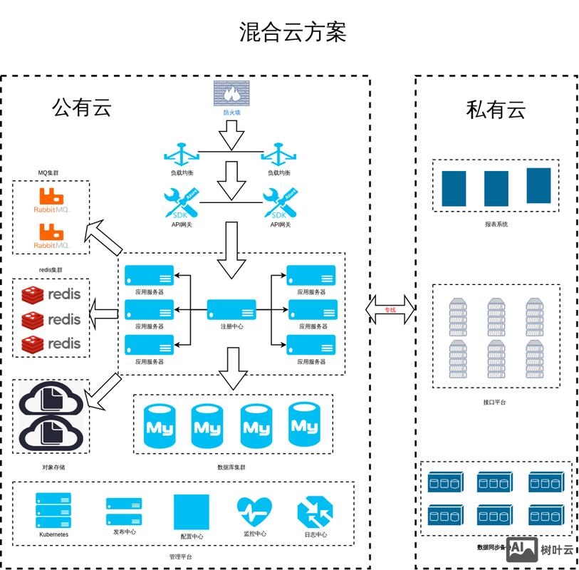 如何组建混合型网络