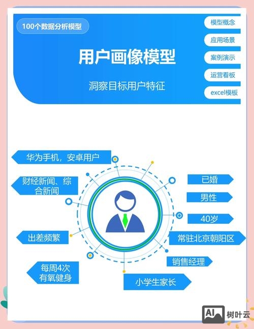 如何提高页面的用户体验