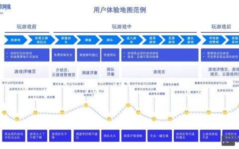 如何让页面体验更流畅自然？