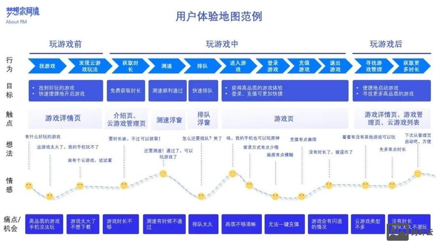 如何提高页面的用户体验