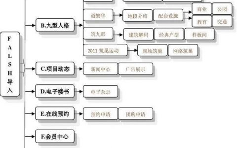 网页设计框架创建方法有哪些？