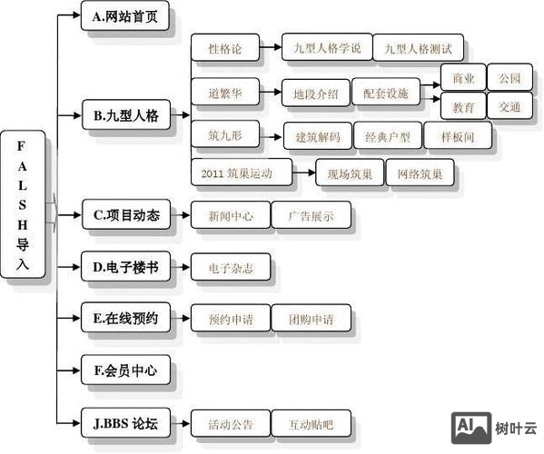 网页设计如何创建框架