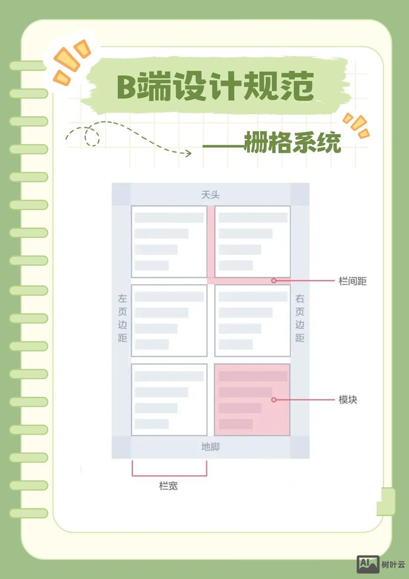 网页布局如何用网格体现