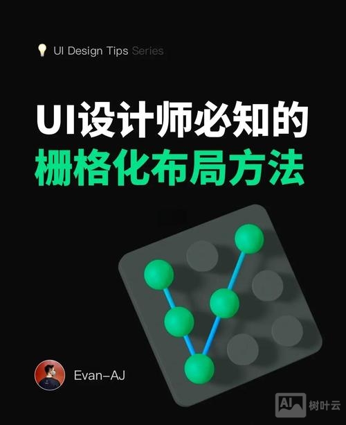 网页布局如何用网格体现