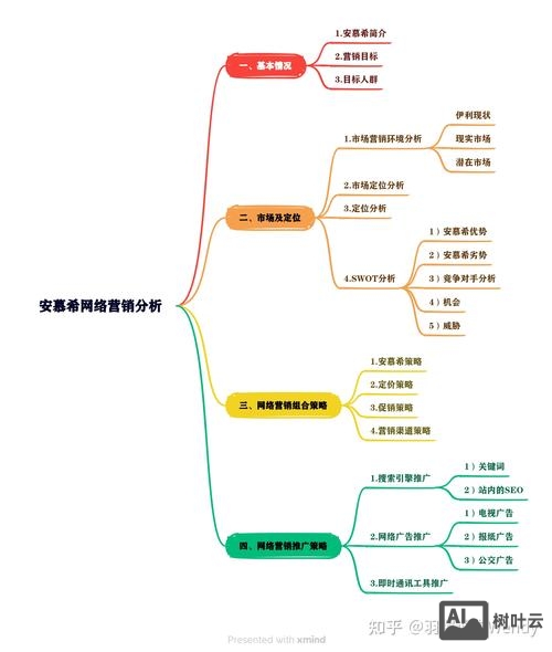 论述如何策划网络事件营销