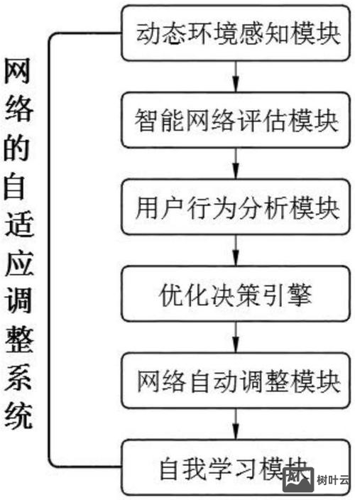网站自适应 如何做