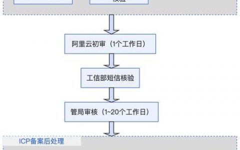 ICP备案申请材料有哪些？