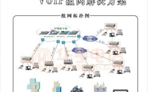 内外网网站如何安全隔离与互通？