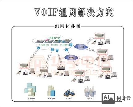 如何建立内外网网站
