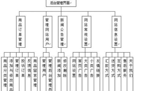 如何在ASP网站后台实现安全登录？