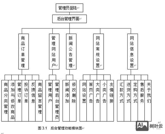 如何在asp网站的后台