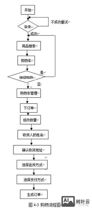 如何在asp网站的后台