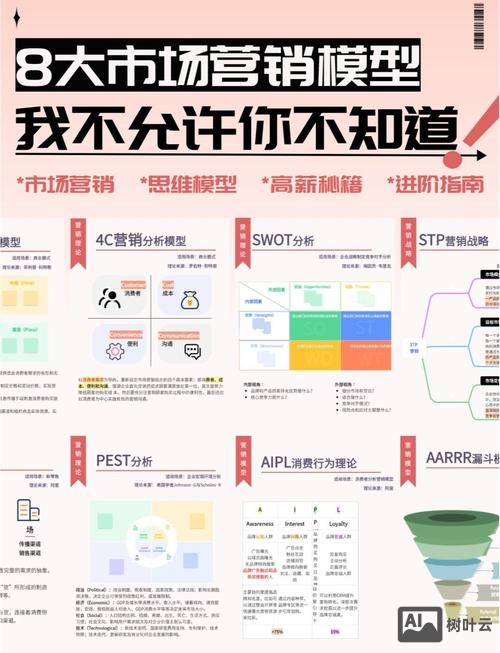 如何做好深度营销