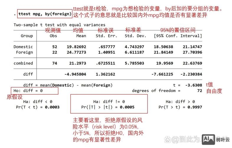 stata adjust命令
