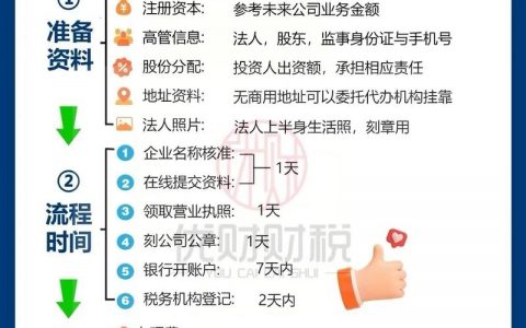 企业公众号怎么写才能吸引人？