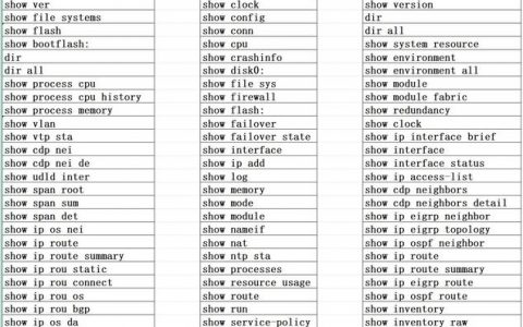 Cisco基础命令有哪些核心功能？