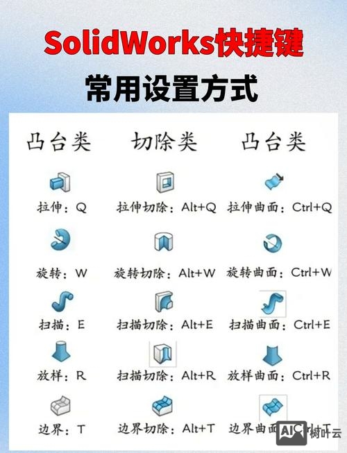 solidworks高级命令